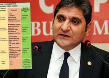 Erdoğdu, AKP vaatlerinin karnesini çıkardı!