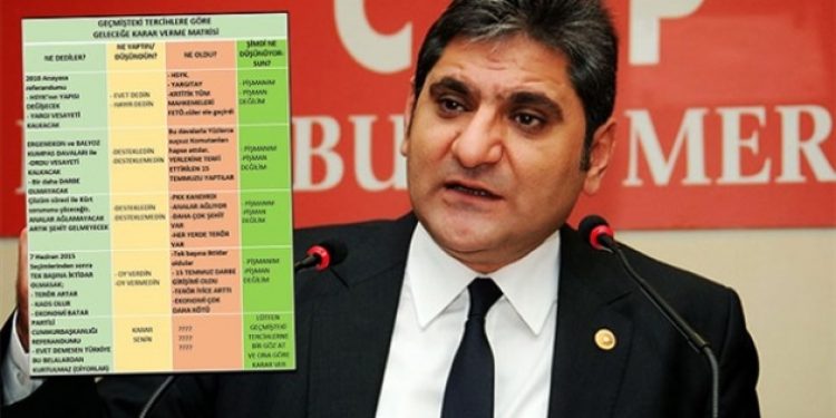 Erdoğdu, AKP vaatlerinin karnesini çıkardı!