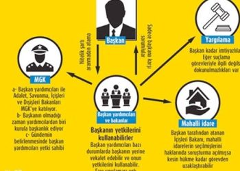 Evet çıkarsa atanmışların rölü siyasette daha da artacak!