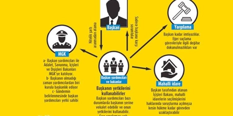 Evet çıkarsa atanmışların rölü siyasette daha da artacak!