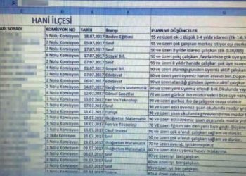 Yandaş öğretmenleri fişleyerek torpil yapmışlar!