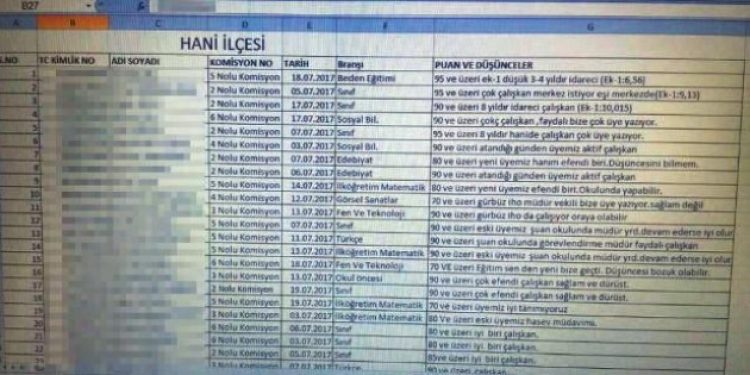 Yandaş öğretmenleri fişleyerek torpil yapmışlar!