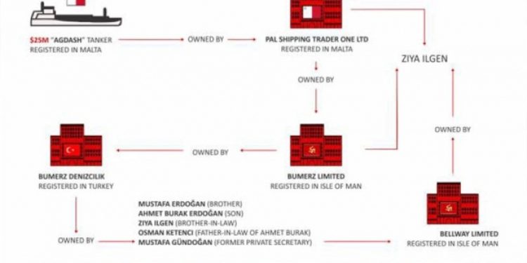 ‘Erdoğan ve ailesinin Malta’da ki Off-Shore hesapları doğrulandı’