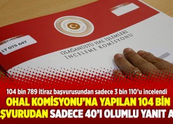 OHAL Komisyonu’na yapılan 104 bin başvurusundan sadece 40’ına olumlu yanıt