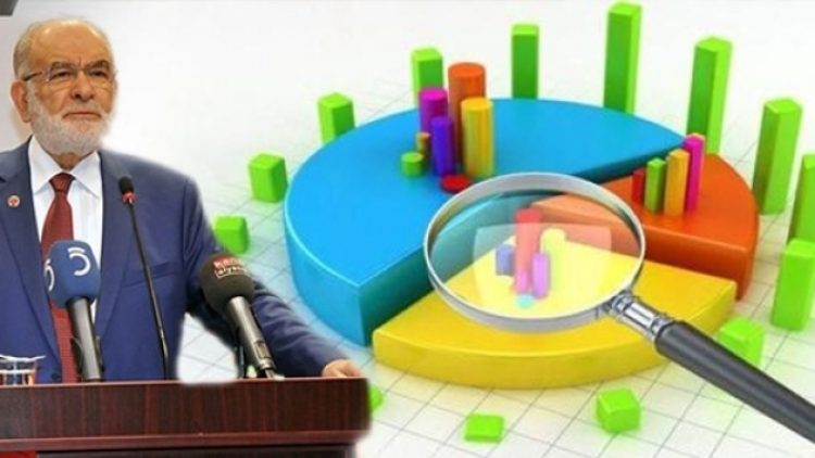 Gezici Araştırma: Saadet Partisi’nin oyu yüzde 1, etkisi yüzde 10