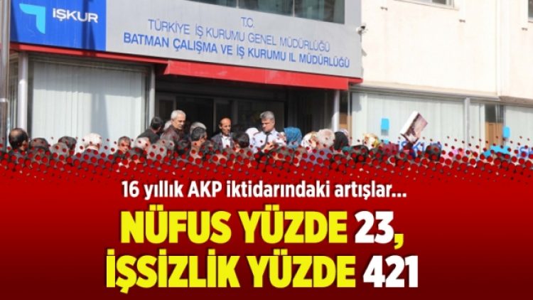 16 yıllık AKP iktidarındaki artışlar: Nüfus yüzde 23, işsizlik yüzde 421