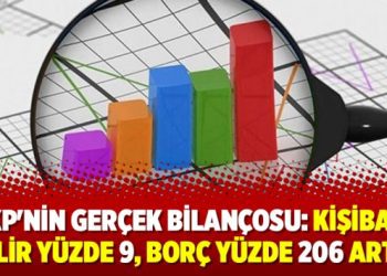 ​AKP’nin gerçek bilançosu: Kişibaşı gelir yüzde 9, borç yüzde 206 arttı