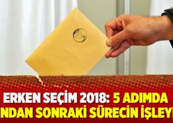 Erken Seçim 2018: 5 adımda bundan sonraki sürecin işleyişi