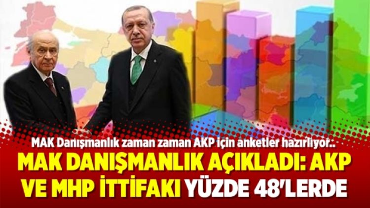 MAK Danışmanlık açıkladı: AKP ve MHP ittifakı yüzde 48’lerde