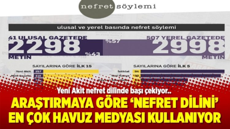 Araştırmaya göre ‘Nefret dilini’ en çok havuz medyası kullanıyor