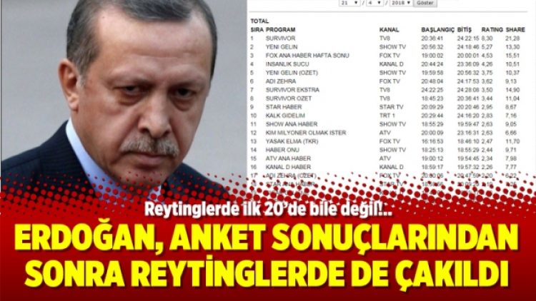 Erdoğan, anket sonuçlarından sonra reytinglerde de çakıldı