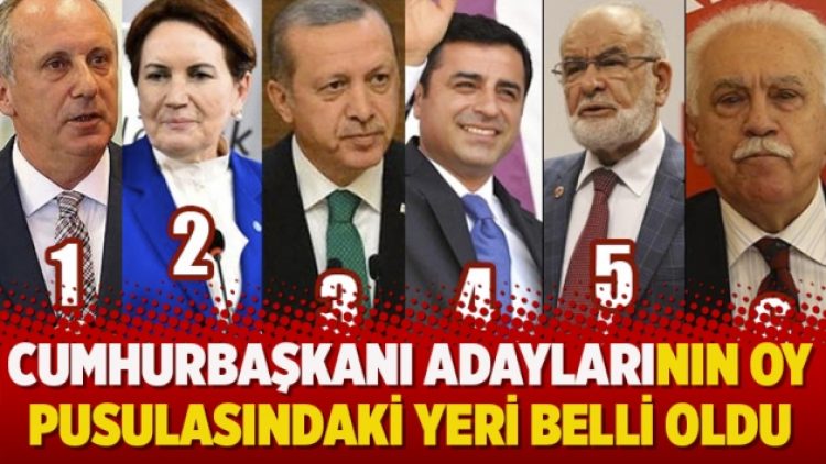 Cumhurbaşkanlığı adaylarının oy pusulasındaki yerleri belli oldu