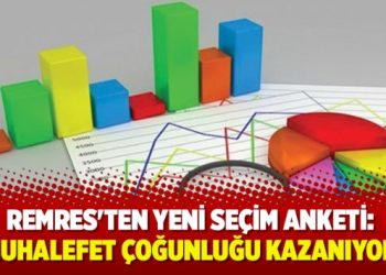 REMRES’ten yeni seçim anketi: Muhalefet çoğunluğu kazanıyor