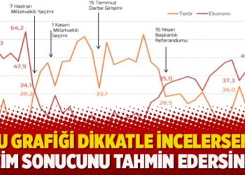 Metropoll Araştırma: Bu grafiği dikkatle incelerseniz seçim sonucunu tahmin edersiniz