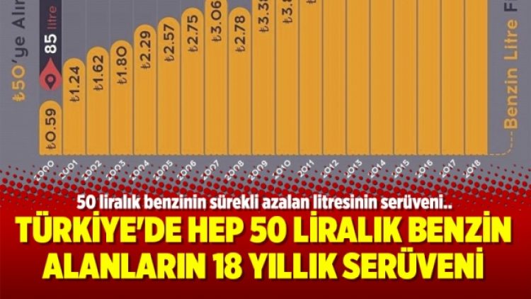 Türkiye’de hep 50 liralık benzin alanların 18 yıllık serüveni