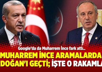 Muharrem İnce aramalarda Erdoğan’ı geçti; İşte o rakamlar