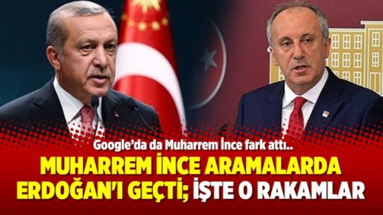 Muharrem İnce aramalarda Erdoğan’ı geçti; İşte o rakamlar