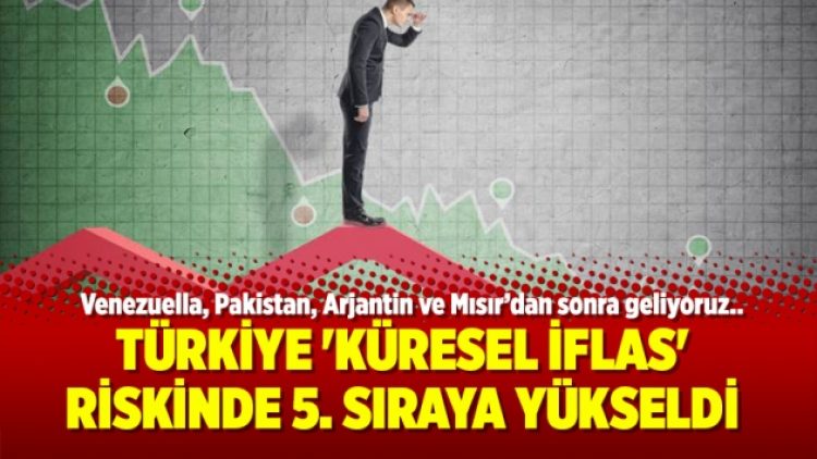 Türkiye ‘Küresel İflas’ riskinde 5. sıraya yükseldi
