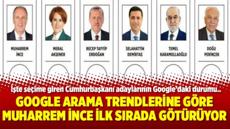 Google arama trendlerine göre Muharrem İnce ilk sırada götürüyor