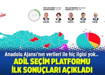 Adil Seçim Platformu ilk sonuçları açıkladı