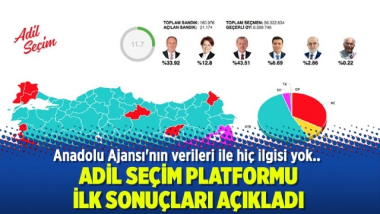 Adil Seçim Platformu ilk sonuçları açıkladı