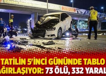 Tatilin 5’inci gününde tablo ağırlaşıyor: 73 ölü, 332 yaralı