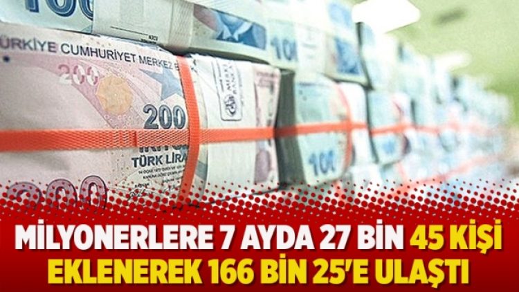 Milyonerlere 7 ayda 27 bin 45 kişi eklenerek 166 bin 25’e ulaştı