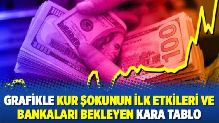 Grafikle kur şokunun ilk etkileri ve bankaları bekleyen kara tablo