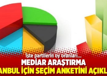 Mediar Araştırma, İstanbul için seçim anketini açıkladı