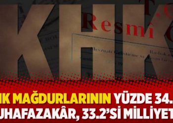 KHK mağdurlarının yüzde 34.5’i muhafazakâr, 33.2’si milliyetçi