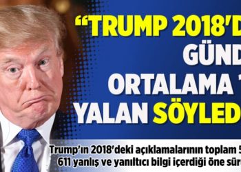 Washington Post: Trump 2018’de günde ortalama 15 yalan söyledi