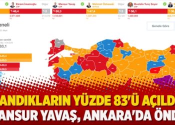 Sandıkların yüzde 83’ü açıldı: Mansur Yavaş, Ankara’da önde