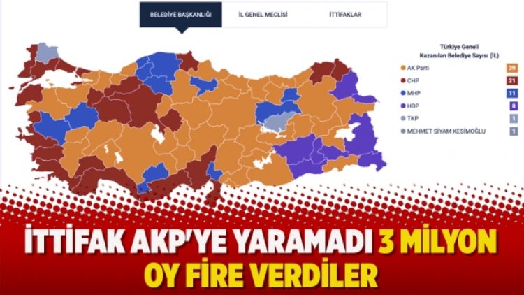 İttifak AKP’ye yaramadı 3 milyon oy fire verdiler