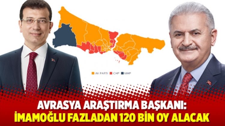 Avrasya Araştırma Başkanı: İmamoğlu fazladan 120 bin oy alacak