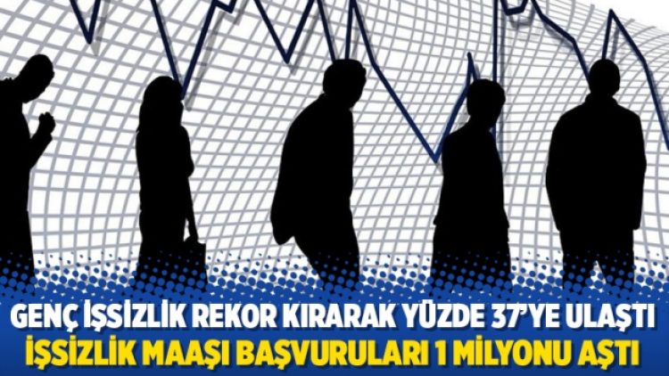 Genç işsizlik rekor kırarak yüzde 37’ye ulaştı, işsizlik maaşı başvuruları 1 milyonu aştı