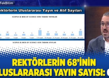 Rektörlerin 68’inin uluslararası yayın sayısı: 0!