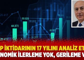 AKP iktidarının 17 yılını analiz etti; Ekonomik ilerleme yok, gerileme var!