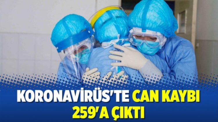 Koronavirüs’te can kaybı 259’a çıktı