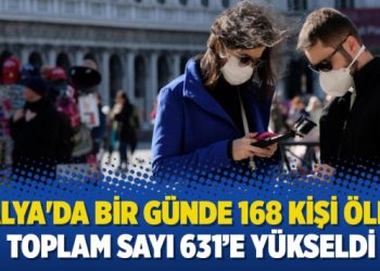 İtalya’da bir günde 168 kişi öldü; toplam sayı 631’e yükseldi