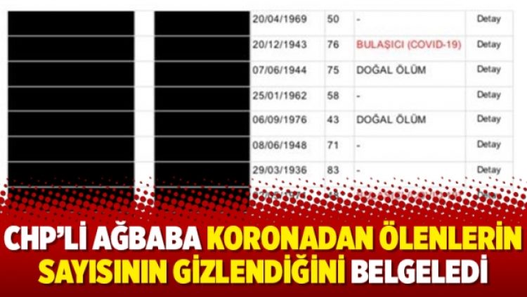 CHP’li Ağbaba koronadan ölenlerin sayısının gizlendiğini belgeledi