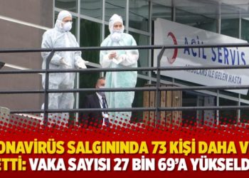 Koronavirüs salgınında 73 kişi daha vefat etti: Vaka sayısı 27 bin 69’a yükseldi