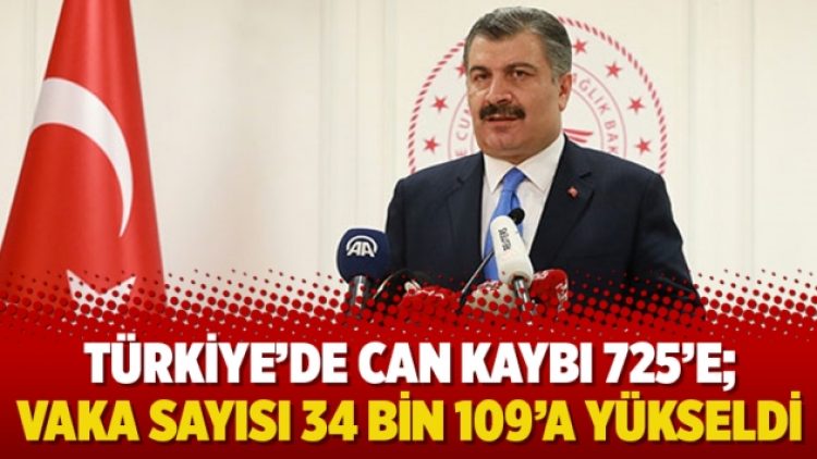 Türkiye’de can kaybı 725’e; Vaka sayısı 34 bin 109’a yükseldi