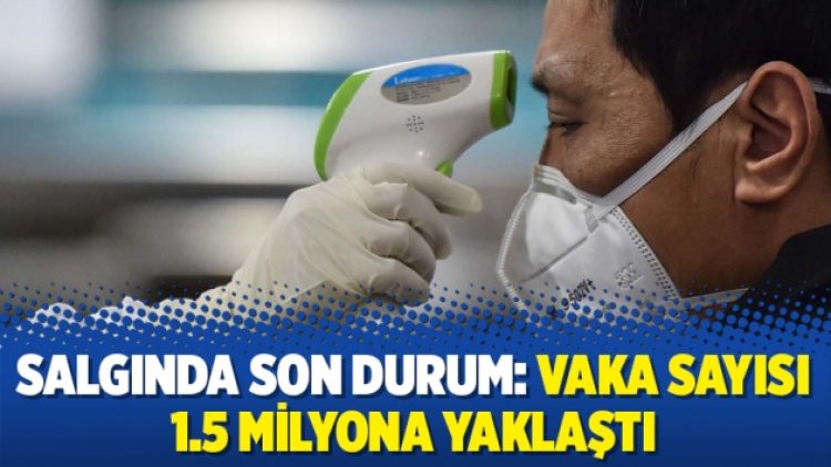 Salgında son durum: Vaka sayısı 1.5 milyona yaklaştı