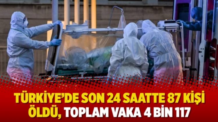 Türkiye’de son 24 saatte 87 kişi öldü, toplam vaka 4 bin 117