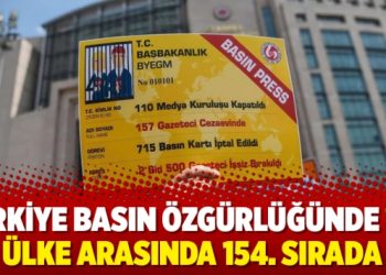 Türkiye basın özgürlüğünde 180 ülke arasında 154. sırada