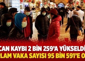 Can kaybı 2 bin 259’a yükseldi; Toplam vaka sayısı 95 bin 591’e oldu