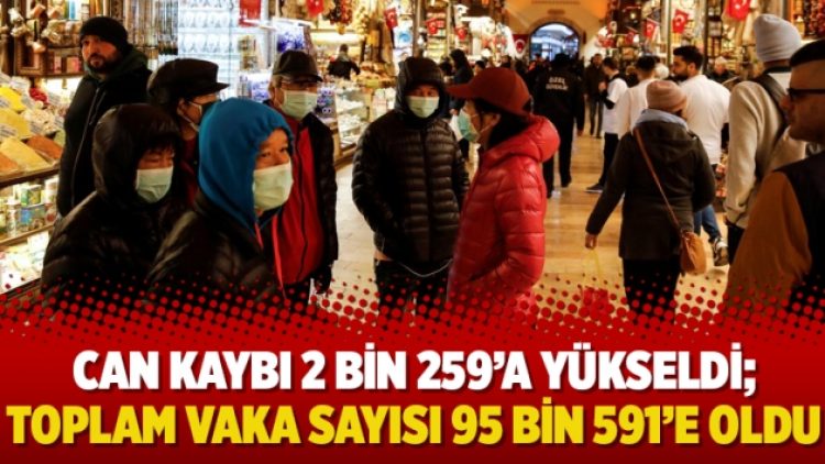 Can kaybı 2 bin 259’a yükseldi; Toplam vaka sayısı 95 bin 591’e oldu