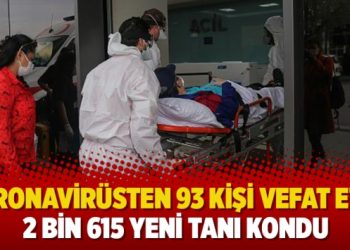 Koronavirüsten 93 kişi vefat etti, 2 bin 615 yeni tanı kondu