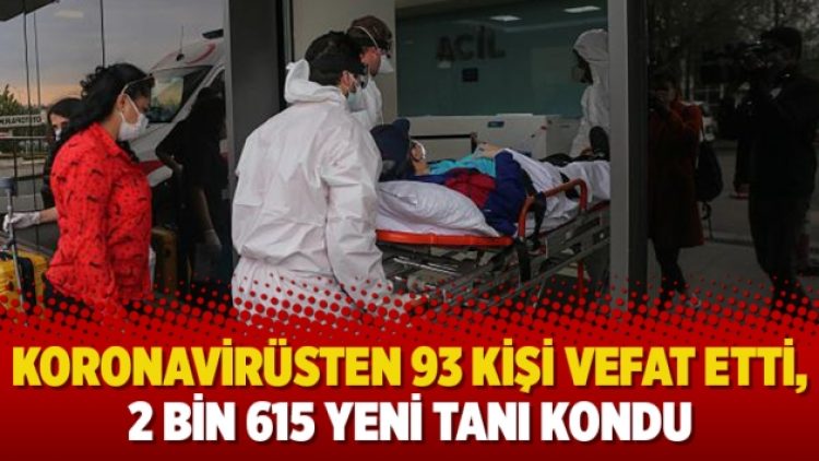 Koronavirüsten 93 kişi vefat etti, 2 bin 615 yeni tanı kondu