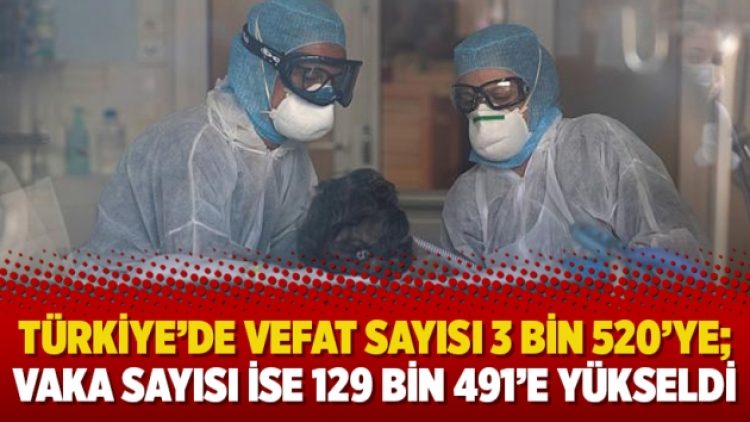 Türkiye’de vefat sayısı 3 bin 520’ye; vaka sayısı ise 129 bin 491’e yükseldi